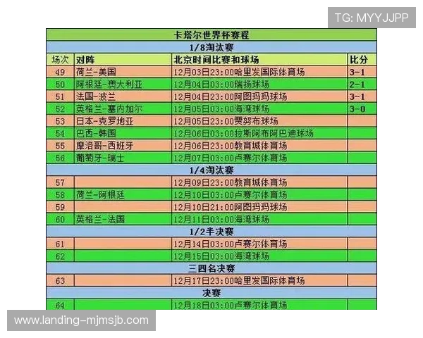 世界杯扩军至48队后晋级规则变化：新赛制下的晋级路径与关键节点