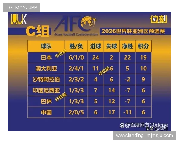 中国队世界杯预选赛比赛时间公布,详细解析每场比赛的时间安排和观看指南